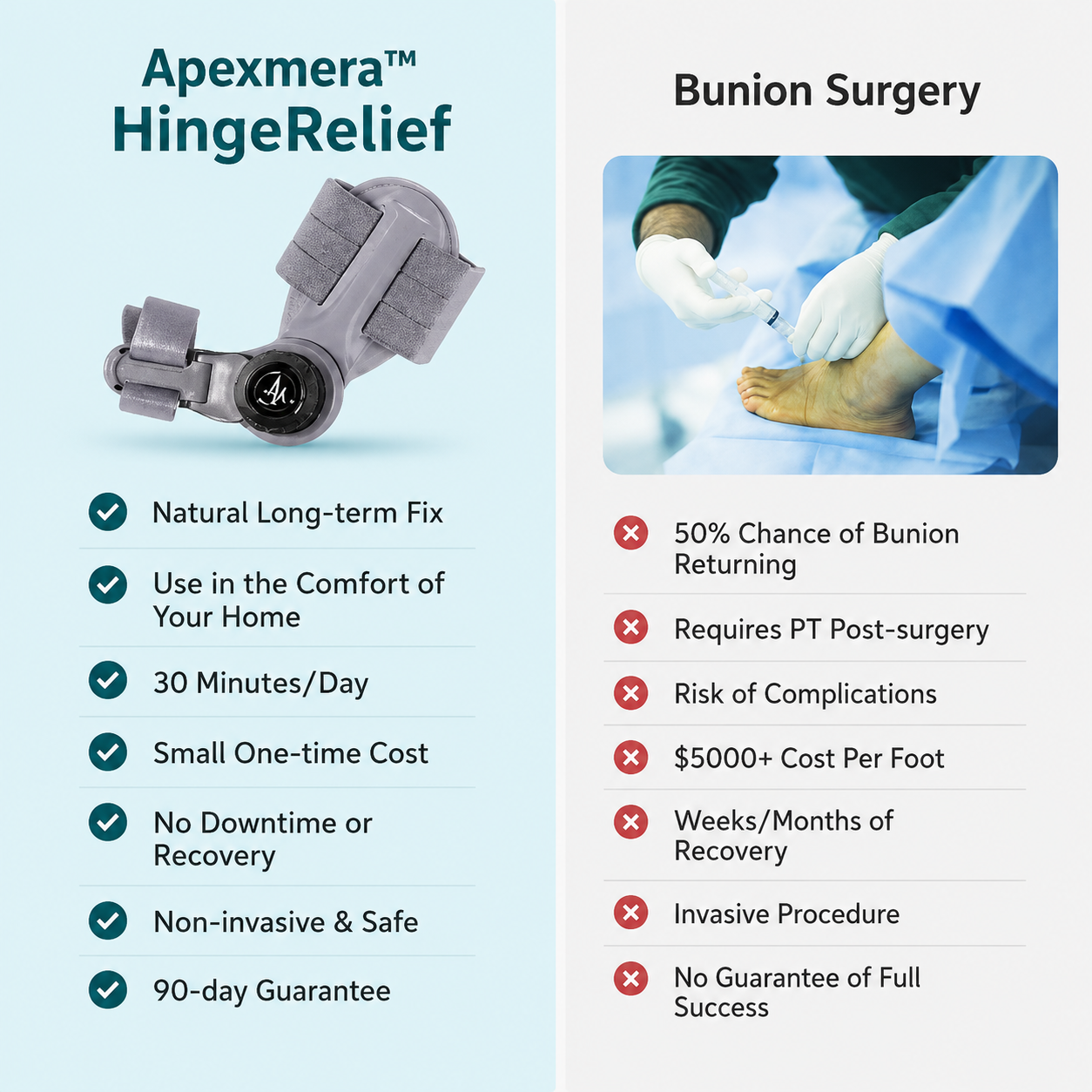 Apexmera™ HingeRelief